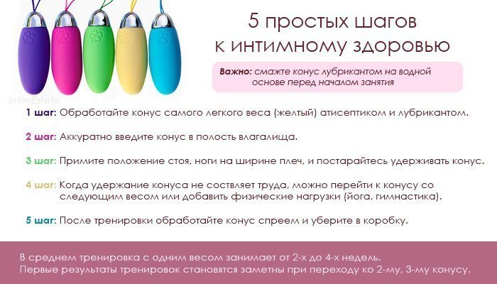 вагинальные конусы my little secret