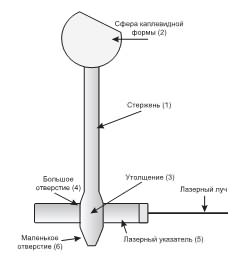 Тренажер тюльпан как использовать. Смотреть фото Тренажер тюльпан как использовать. Смотреть картинку Тренажер тюльпан как использовать. Картинка про Тренажер тюльпан как использовать. Фото Тренажер тюльпан как использовать