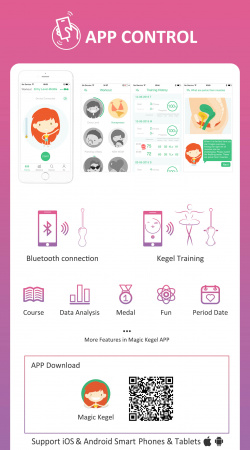 Тренажер Magic Kegel Master Gen 2 интерактивный