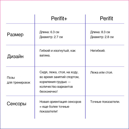 Тренажер Кегеля Perifit+ компактный с приложением на телефон Тренажер Кегеля Perifit+ компактный с приложением на телефон