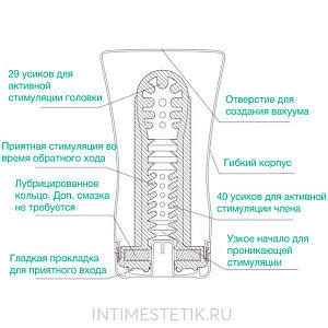 Мастурбатор Tenga&Keith Haring Soft Tube Мастурбатор Tenga&Keith Haring Soft Tube