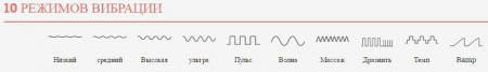 Вагинальный тренажер We-Vibe Bloom Вагинальный тренажер We-Vibe Bloom